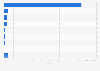 Breakdown of exchange-traded fund (ETF) holders in Japan 2024, by type of holder