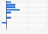 Gay Travel Index in Argentina in 2025, by category