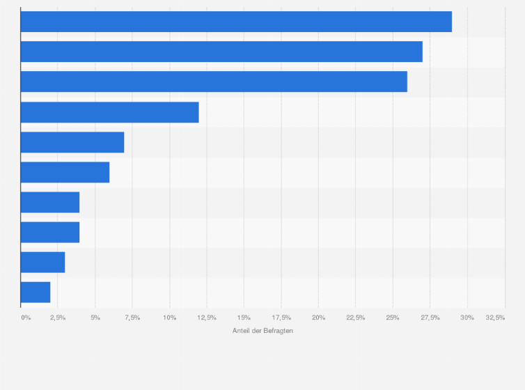 Statistik: Ranking zur ungestützten Bekanntheit von Marken für Getreide- und Teigwaren/Backmischungen in Mitteldeutschland im Jahr 2020