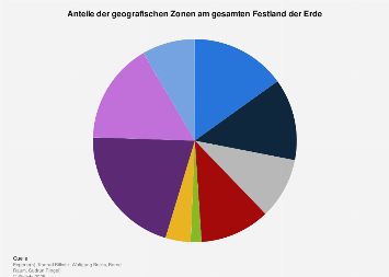 Geografische Zonen der Erde| Statista