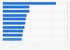 Leading symphony orchestras in Japan in fiscal year 2023, by number of performances