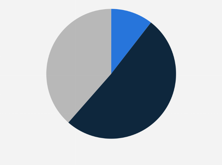 China Consumer Response To Pre Sale Travel Products During Covid 19 Statista