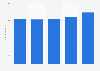 Value of completed construction in Japan from fiscal year 2019 to 2023 (in trillion Japanese yen)