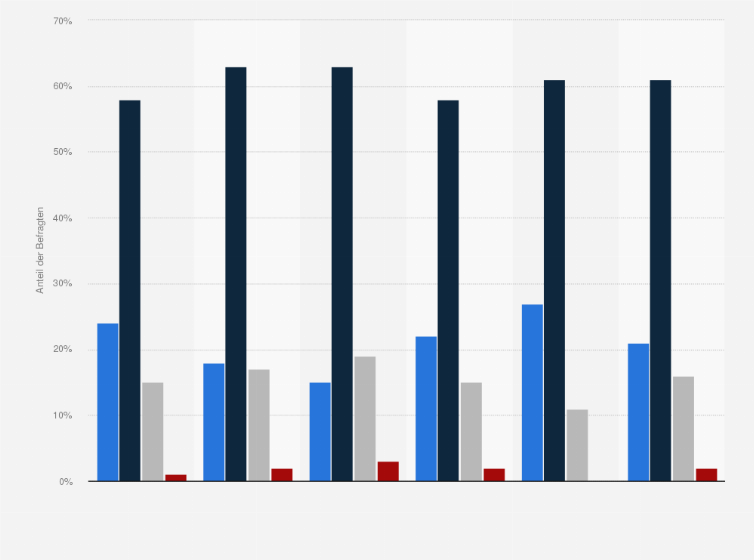 Statistik: Wie zufrieden waren Sie mit der Situation in ihrer Familie, während die Schulen für einige Wochen komplett geschlossen waren?