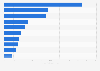 Major left-leaning online shows United States 2025, by followers