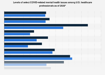 COVID-19 impact on healthcare professionals mental health U.S. 2020 ...