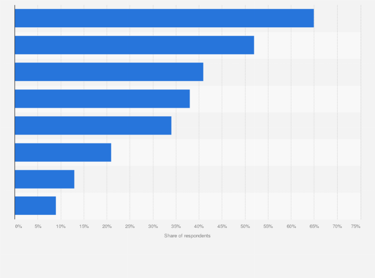 Statistic: Reasons why people use diet catering in Poland in 2021