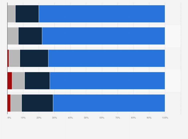 Statistik: Wie steht ihr Unternehmen generell zum Thema Open-Source-Software? 
