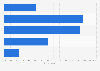 Opinions on phone usage in the United States in 2023