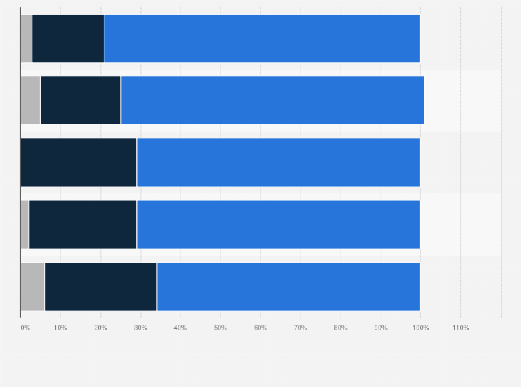 Statistik: Setzen Sie in Ihrem Unternehmen Open-Source-Software ein?