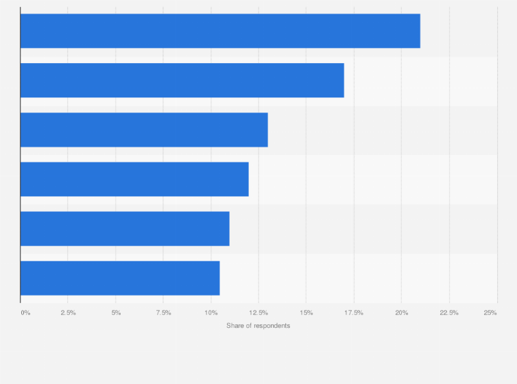 russian shoe size to us