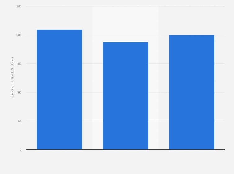 Statistic: Data center infrastructure end-user spending worldwide from 2019 to 2021 (in billion U.S. dollars)