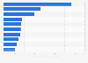 Beliebte deutsche Radiosender auf YouTube nach der Anzahl der Views 2023