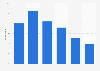 Consumers who have shopped at a premium fashion retailer (either online or in-store) as of January 2021 in the United Kingdom (UK), by age group