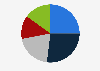 Public opinion on athletes being free to publicly express support for a specific political party or candidate in the United States as of October 2020