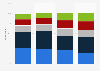 Public opinion on athletes being free to publicly express support for a specific political party or candidate in the United States as of October 2020, by age