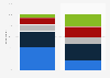Public opinion on athletes being free to publicly express support for a specific political party or candidate in the United States as of October 2020, by political affiliation
