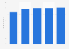 Firewall products market size in Japan from fiscal year 2017 to 2020 with a forecast until 2021 (in billion Japanese yen)