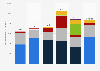 Entwicklung der Bruttowerbeaufwendungen des Bundesministeriums der Verteidigung (BMVg) in Deutschland in den Jahren 2018 bis 2023 (in Tausend Euro)