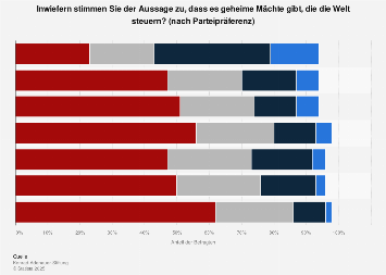 de.statista.com