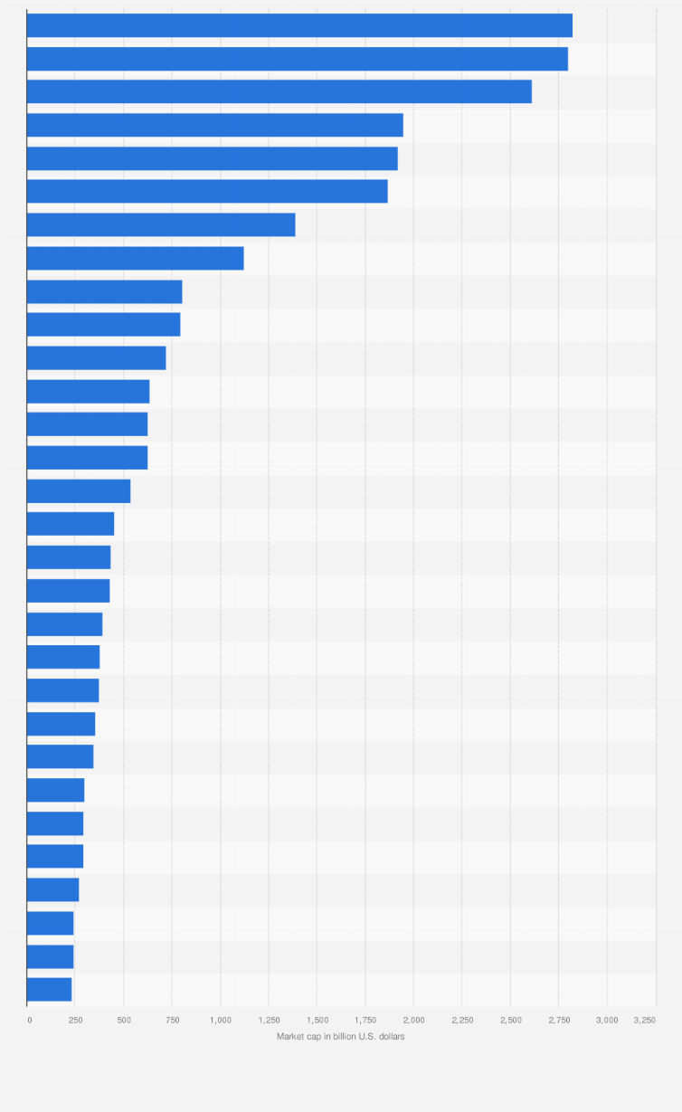 most popular bolsa brands 2022