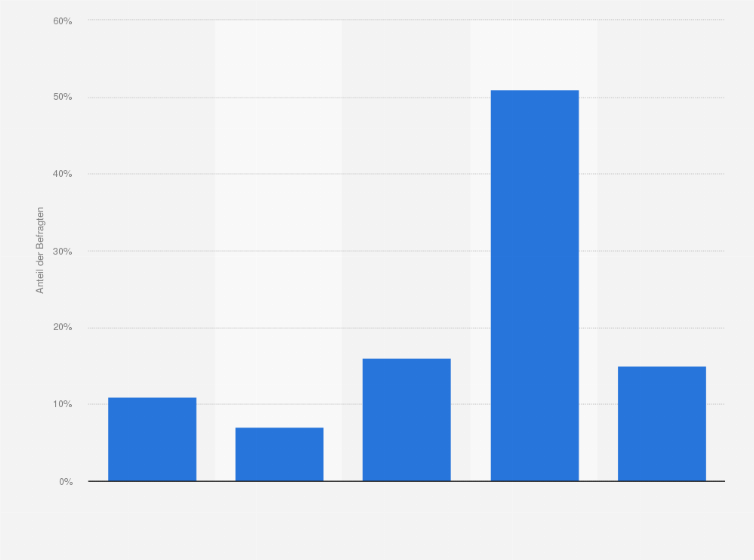 Statistik: Befürworten Sie das Verbot eines Protest-Camps von Corona-Skeptikern oder lehnen Sie es ab?