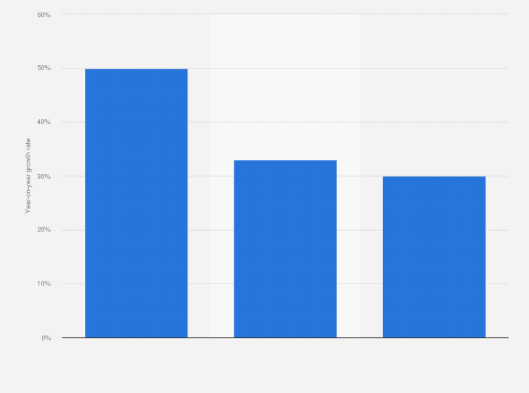 Statistic: Change in supermarket ticket value in Colombia in June 2020, by format