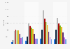 Number of confirmed COVID-19 cases in the United States from May to August 2020, by age