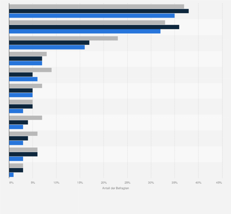 Statistik: Ranking der beliebtesten Mineralwassermarken in Österreich (nach regelmäßigem persönlichem Konsum) nach Altersgruppen im Jahr 2023