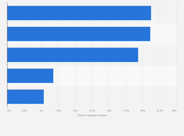 tanzania cigarettes Tanzania: most purchased cigarette brands 2018| Statista