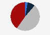 Percentage of college students in the United States who thought it likely they would develop COVID-19 as of May 2020