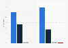 Percentage of college students following hygiene practices and social/physical distancing recommendations due to COVID-19 as of May 2020