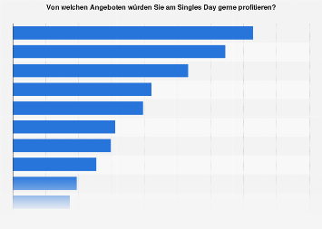 Singles in deutschland statistik 2020