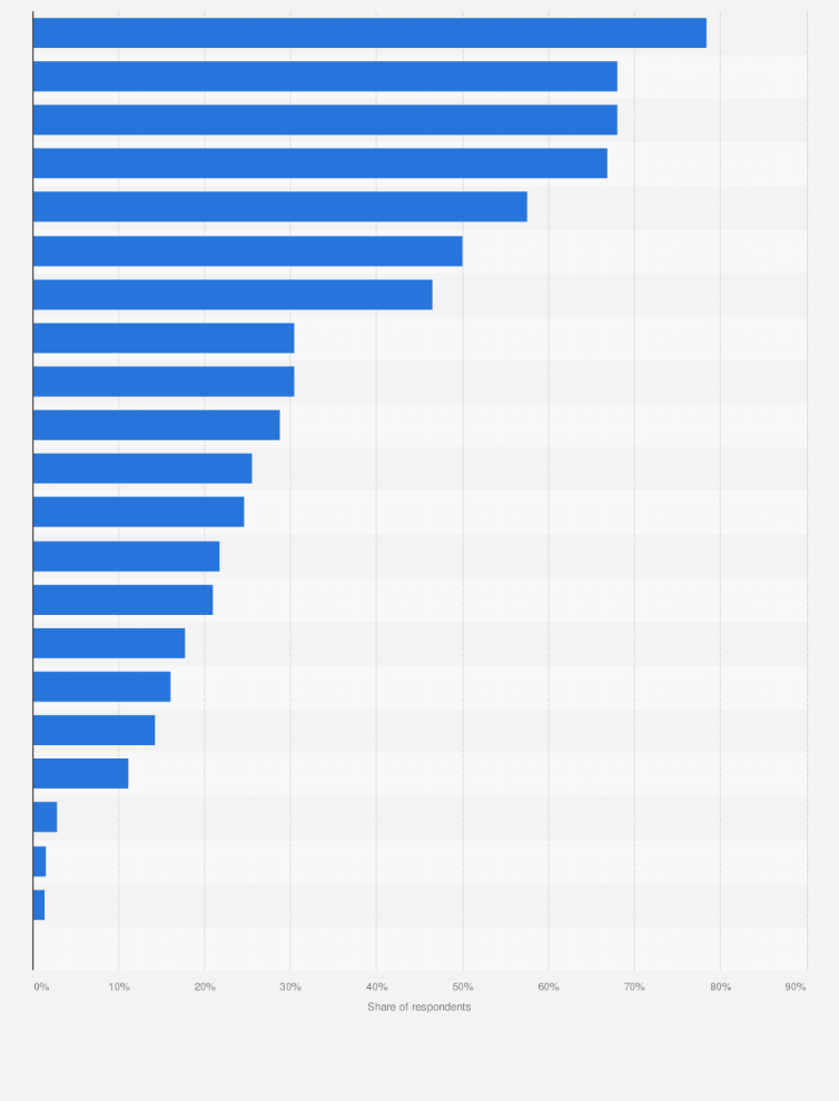 Japan Built In Storage In Dwellings By Type Of Storage Statista Japan Built In Storage In Dwellings By Type Of Storage Statista