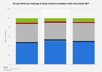 Work-life balance habits by gender Russia 2020 | Statista