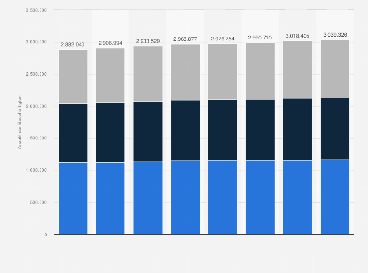 Statistik: Anzahl der Beschäftigten in kleinen und mittleren Unternehmen (KMU) in der Schweiz von 2011 bis 2018