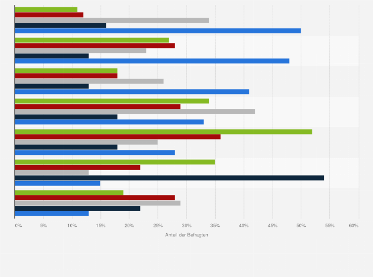 Statistik: Welche dieser Teesorten trinken Sie, wenn überhaupt?