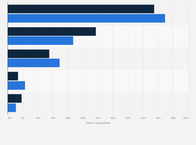 Most Consumed Alcoholic Beverages Latin America 2020 Statista