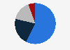 Perceptions on the occupancy of public transport during the commute to work in Colombia as of May 2020