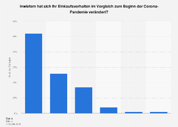 online kennenlernen statistik