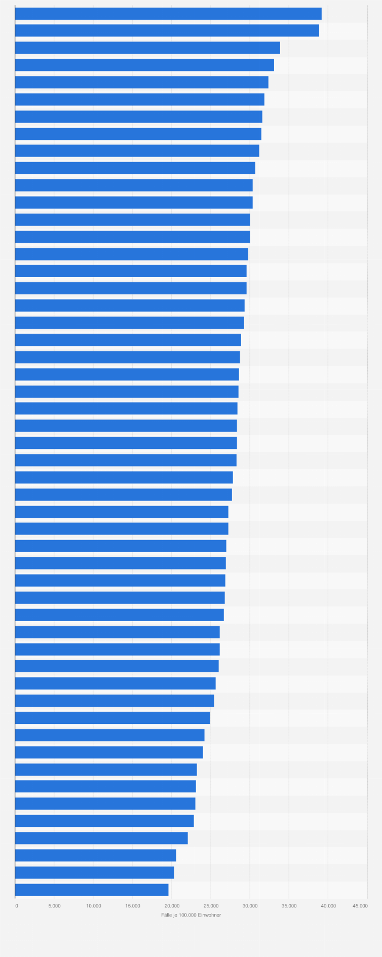 Statistik: Infektionsrate des Coronavirus (COVID-19) in den USA nach Bundesstaat (Infektionen je 100.000 Einwohner; Stand: 5. August 2022)