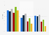 Welche Formate von Büchern haben Sie in den letzten sechs Monaten genutzt?