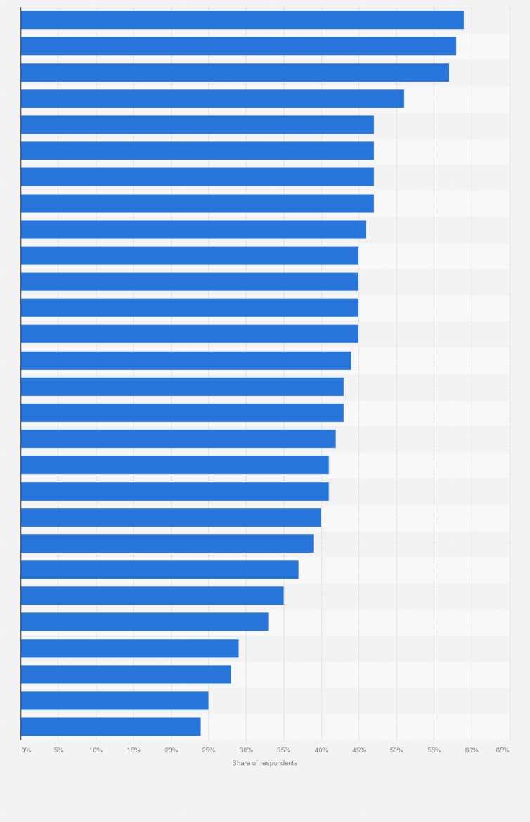 Europe: cross-border e-commerce from China by country | Statista