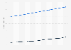 Forecasted value of retail sales over the holiday shopping season in Germany from 2014 to 2024, by channel (in billion euros)