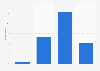 What do you expect the average discount to be on Black Friday and/or Cyber Monday?