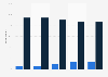 Practice of winter and mountain sports in the last 12 months by number of people at home in France in 2018