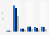 Advertising revenue of selected newspaper companies in light of the coronavirus outbreak in the United States in 2nd quarters of 2018 to 2020 (in million U.S. dollars)