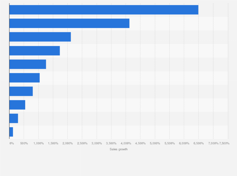 Home Gym Equipment Sales Uk 2020 Statista Home Gym Equipment Sales Uk 2020 Statista