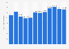 Wood charcoal production volume in Brazil from 2013 to 2024, by type of tree (in 1,000 metric tons)