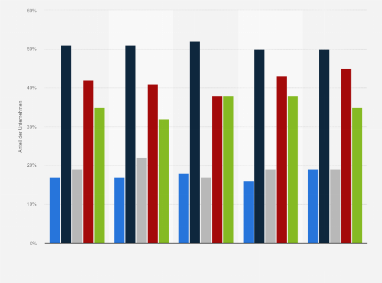 Statistik: Wie werden Sie bei der Finanzierung Ihrer nächsten neuen Firmenfahrzeuge vorgehen?